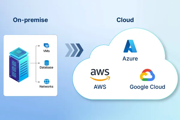 Cloud Migration & Modernization
